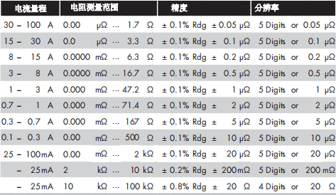 電機(jī)繞組檢測(cè)儀器技術(shù)參數(shù)