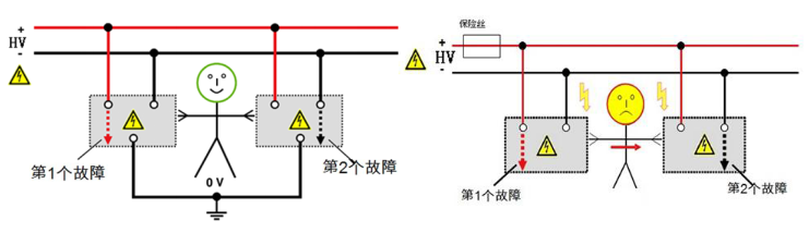 為什么要進(jìn)行等電位連接測試