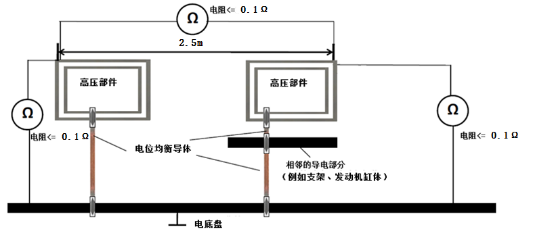 電位均衡連續(xù)性測試示意圖