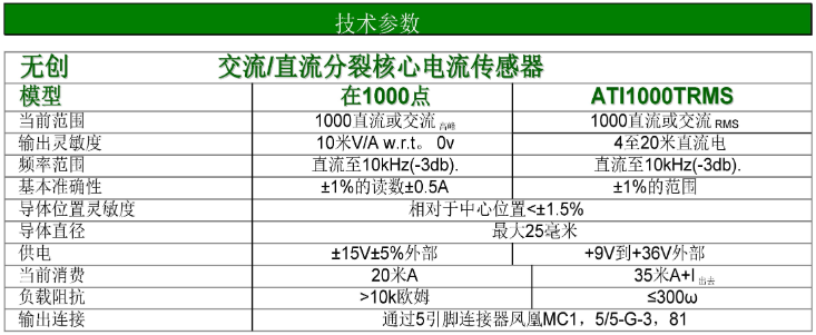 汽車電流測(cè)試分裂鐵芯電流傳感器技術(shù)參數(shù)